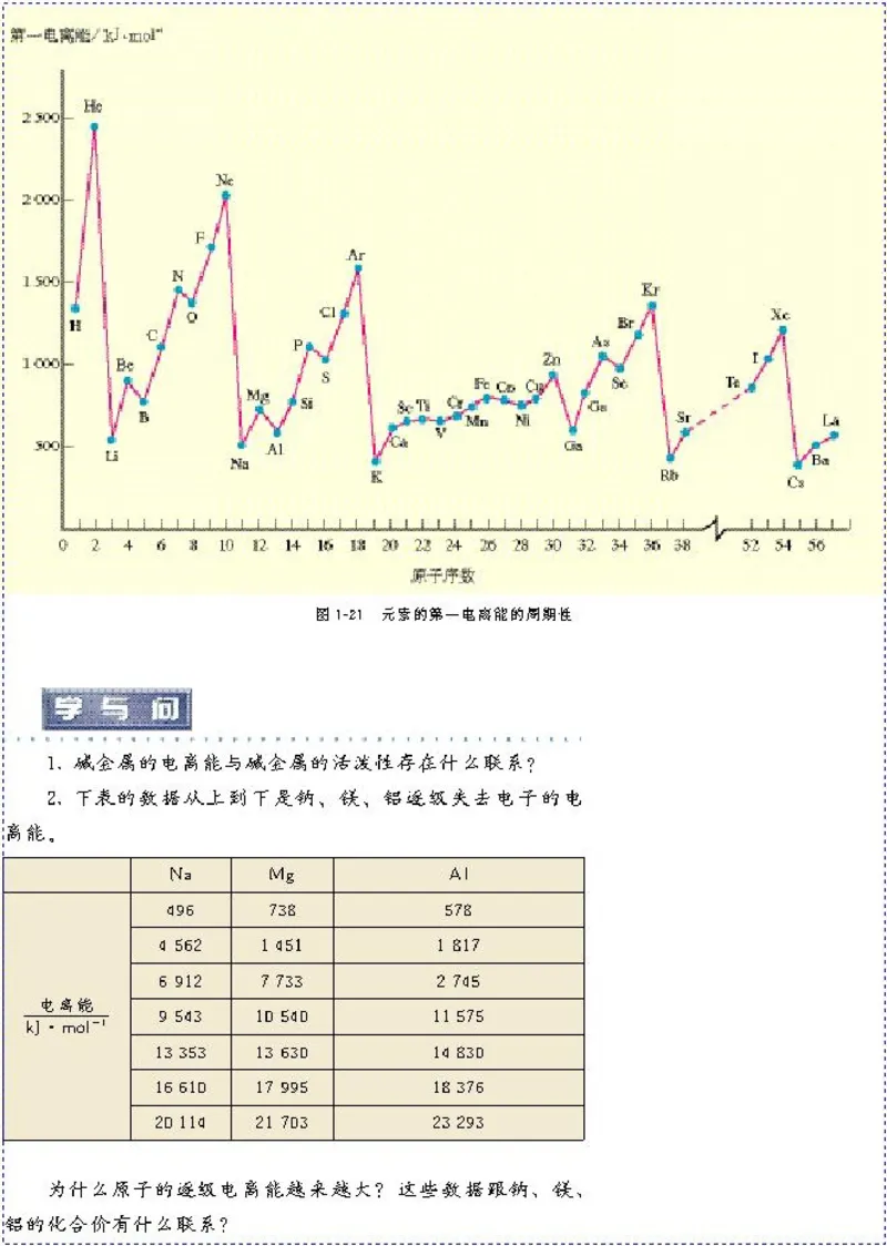 高中化学选修3物质结构与性质（低清晰度）(1)_教资初高中_教资面试2025教资面试备考资料合集_教资面试资料合集_2025教资面试资料_25上教资面试-小学资料包_20教材：全册_高中