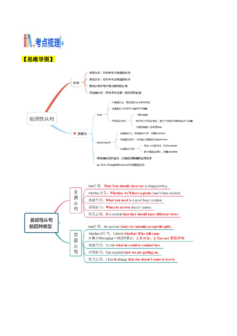 考点08名词性从句（核心考点精讲精练）（原题版）_3.2025英语总复习_2025年新高考资料_一轮复习_备战2025年高考英语一轮复习考点帮_备战2025年高考英语一轮复习考点帮（上海专用）