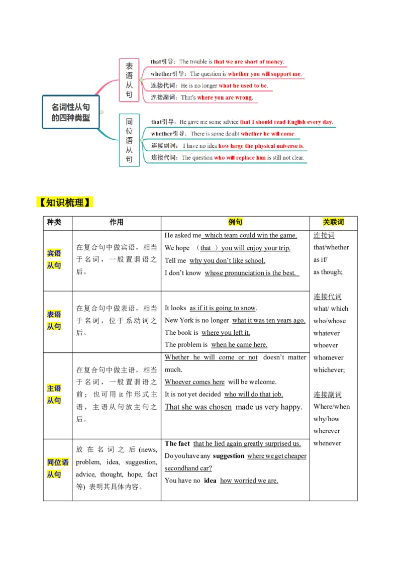 考点08名词性从句（核心考点精讲精练）（原题版）_3.2025英语总复习_2025年新高考资料_一轮复习_备战2025年高考英语一轮复习考点帮_备战2025年高考英语一轮复习考点帮（上海专用）
