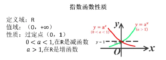 指数函数的性质_教资初高中_教资面试2025教资面试备考资料合集_教资面试资料合集_2025教资面试资料_25上教资面试中学合集_教资面试逐字稿_高中数学面试逐字稿合集