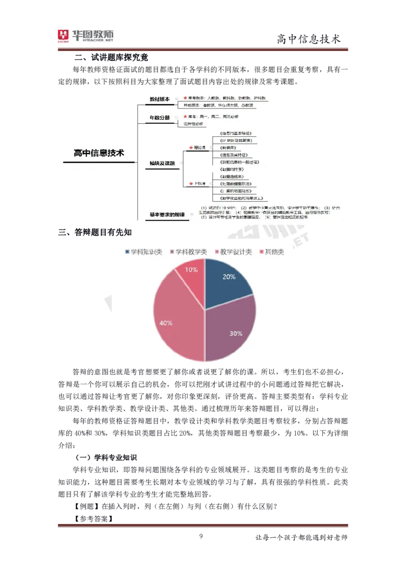 高中信息技术更多资料加入._教资初高中_教资面试2025教资面试备考资料合集_教资面试资料合集_3、教资面试资料包大全_19中小学教师资格面试试库宝书_21年版本--赠送