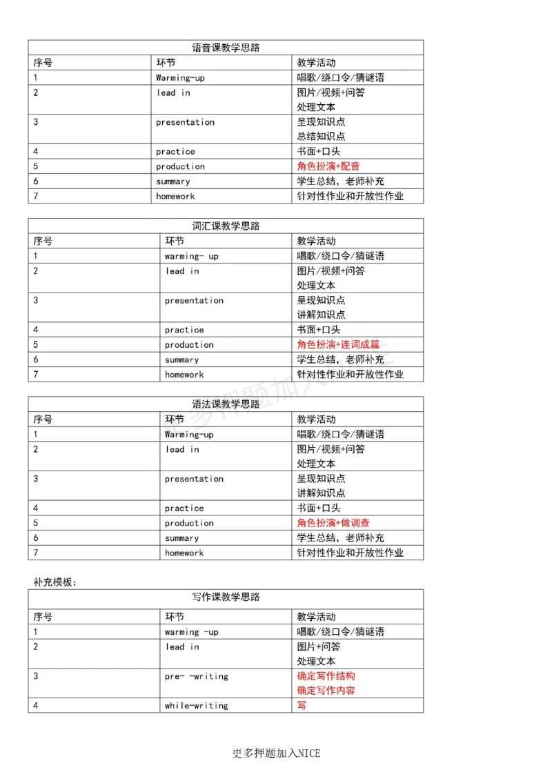高中英语试讲技巧干货(1)_教资初高中_教资面试2025教资面试备考资料合集_教资面试资料合集_2025教资面试资料_25上教资面试-小学资料包_08试讲：技巧干货