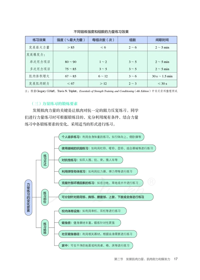高中体育与健康_教资初高中_教资面试2025教资面试备考资料合集_教资面试资料合集_3、教资面试资料包大全_45大圣中小幼面试资料包_高中_体育_高中体育