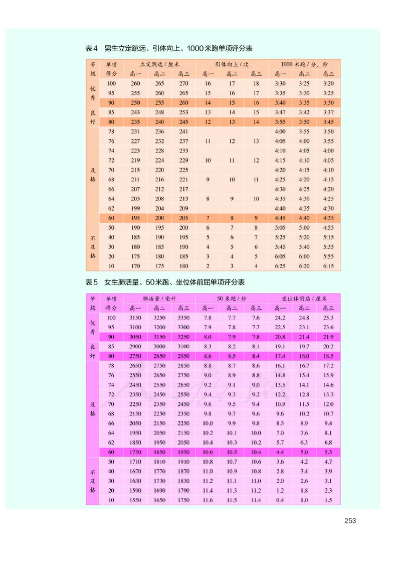 高中体育与健康_教资初高中_教资面试2025教资面试备考资料合集_教资面试资料合集_3、教资面试资料包大全_45大圣中小幼面试资料包_高中_体育_高中体育