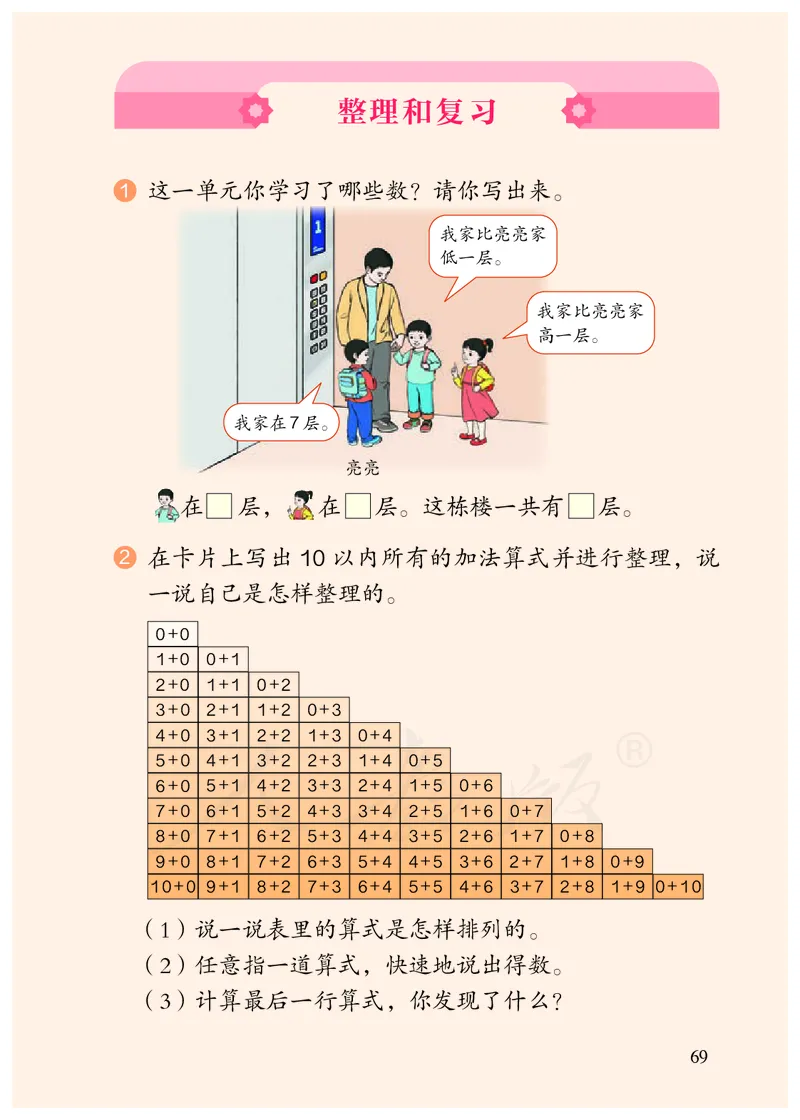 小学数学一年级上册_教资初高中_教资面试2025教资面试备考资料合集_教资面试资料合集_3、教资面试资料包大全_45大圣中小幼面试资料包_小学_数学_电子课本