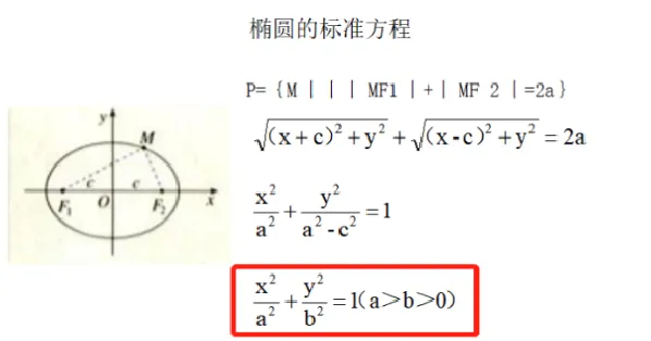 椭圆的标准方程_教资初高中_教资面试2025教资面试备考资料合集_教资面试资料合集_2025教资面试资料_25上教资面试中学合集_教资面试逐字稿_高中数学面试逐字稿合集