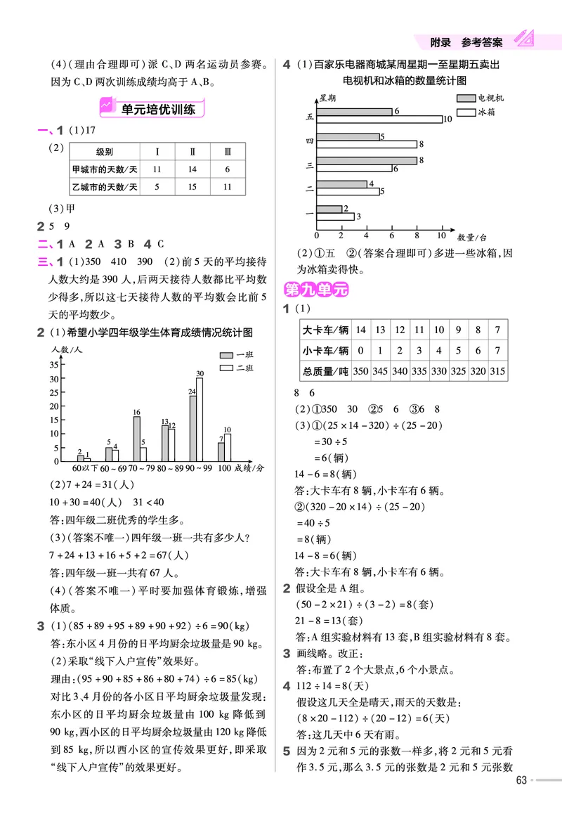 25版数学RJ四下-练习帮(1)(1)_小学资料合集_人教版数学《练习帮》1-6年级下册