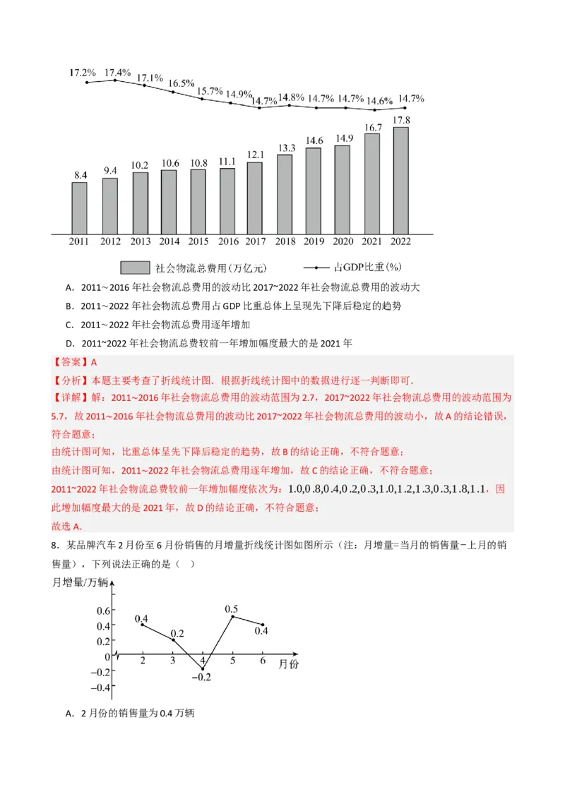 12.2.3趋势图（分层培优40题）（教师版）_初中数学_七年级数学下册（人教版）_大单元教学课件+教学设计-U42