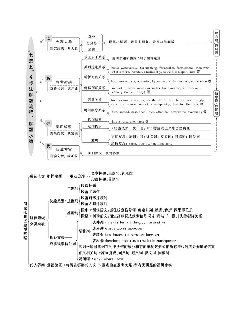 考点19记叙文类七选五（原卷版）_3.2025英语总复习_2023年新高考资料_一轮复习_备战2023年高考英语一轮复习考点帮（新高考专用）_考点19记叙文类七选五