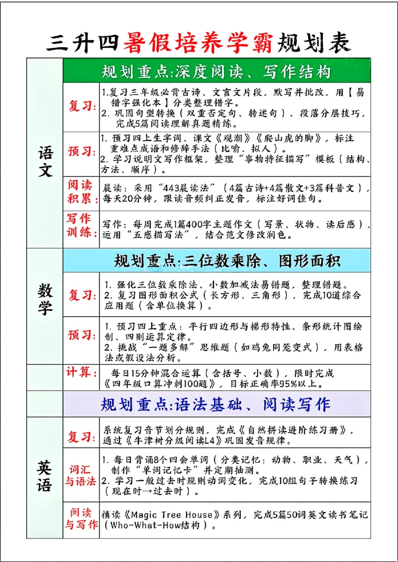 三升四暑假培养学霸规划表_小学资料合集_1-6年级暑假培养学霸规划表