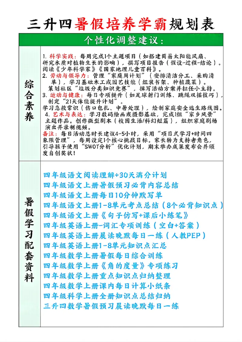 三升四暑假培养学霸规划表_小学资料合集_1-6年级暑假培养学霸规划表