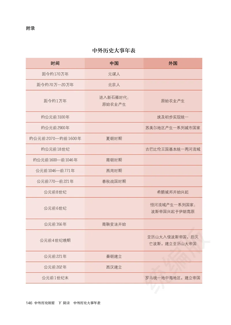 高中必修（下）历史_教资初高中_教资面试2025教资面试备考资料合集_教资面试资料合集_3、教资面试资料包大全_45大圣中小幼面试资料包_高中_历史_高中历史电子课本