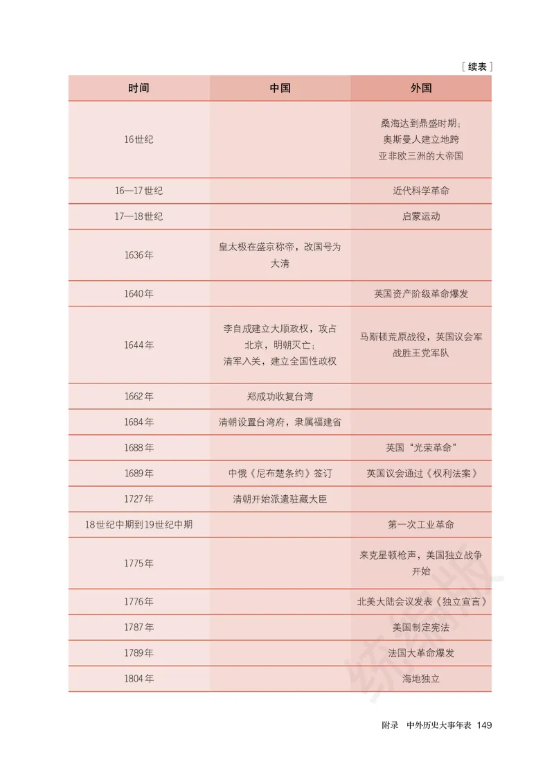 高中必修（下）历史_教资初高中_教资面试2025教资面试备考资料合集_教资面试资料合集_3、教资面试资料包大全_45大圣中小幼面试资料包_高中_历史_高中历史电子课本