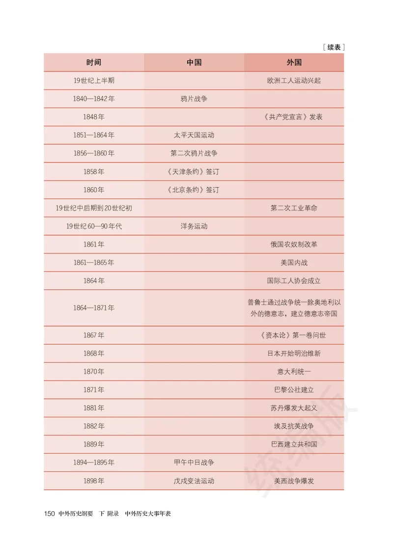 高中必修（下）历史_教资初高中_教资面试2025教资面试备考资料合集_教资面试资料合集_3、教资面试资料包大全_45大圣中小幼面试资料包_高中_历史_高中历史电子课本