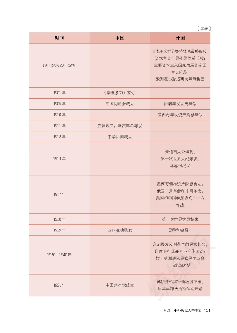 高中必修（下）历史_教资初高中_教资面试2025教资面试备考资料合集_教资面试资料合集_3、教资面试资料包大全_45大圣中小幼面试资料包_高中_历史_高中历史电子课本