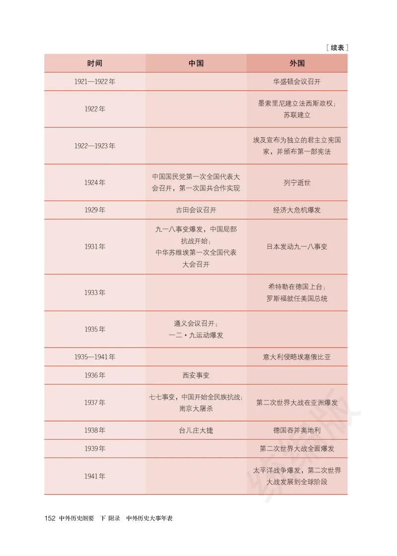 高中必修（下）历史_教资初高中_教资面试2025教资面试备考资料合集_教资面试资料合集_3、教资面试资料包大全_45大圣中小幼面试资料包_高中_历史_高中历史电子课本