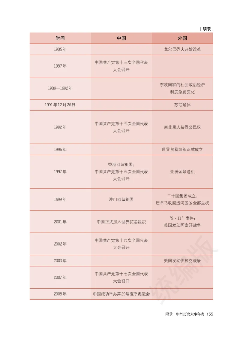 高中必修（下）历史_教资初高中_教资面试2025教资面试备考资料合集_教资面试资料合集_3、教资面试资料包大全_45大圣中小幼面试资料包_高中_历史_高中历史电子课本