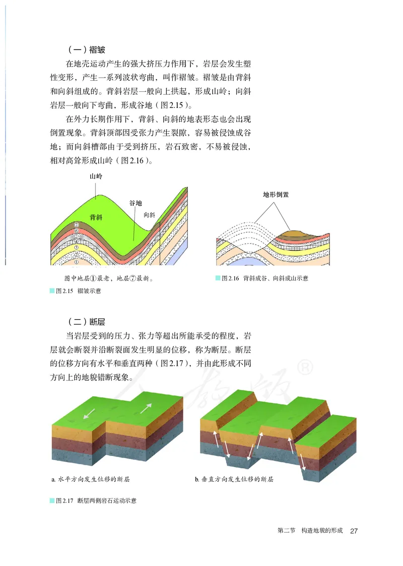 高中选修1地理_教资初高中_教资面试2025教资面试备考资料合集_教资面试资料合集_3、教资面试资料包大全_45大圣中小幼面试资料包_高中_地理_高中地理电子课本