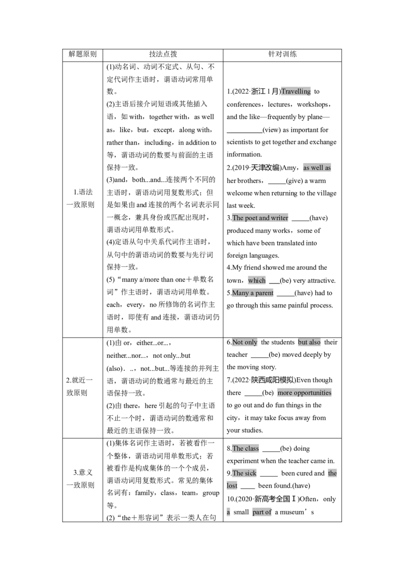 第2部分　专题4　第1讲　有提示词类&mdash;&mdash;动词_3.2025英语总复习_赠品通用版（老高考）复习资料_二轮复习_2023年高考英语二轮复习讲义+课件（全国版）_学生版