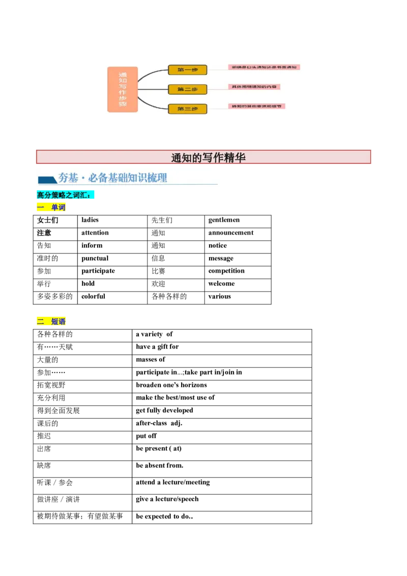 第24讲应用文写作之通知（讲义）-2024年高考英语一轮复习讲练测（新教材新高考）（原卷版）_3.2025英语总复习_2024年新高考资料_1.2024一轮复习_第一-六部分