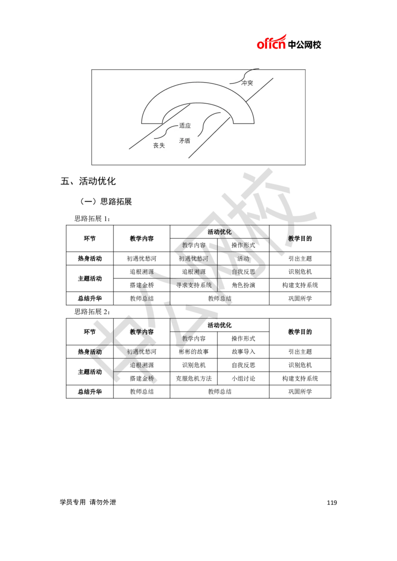 题本梳理-高中心理健康_教资初高中_教资面试2025教资面试备考资料合集_教资面试资料合集_3、教资面试资料包大全_36教资面试题本梳理_高中