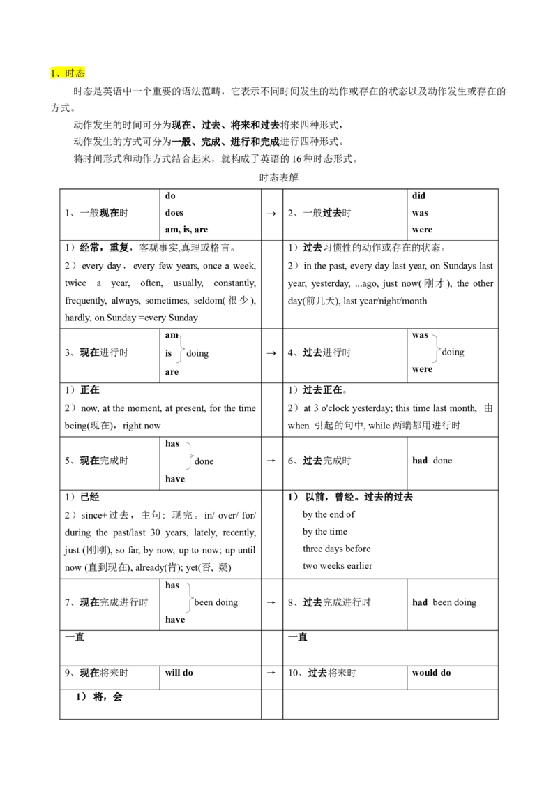 考点04高考高频考点动词时态&语态（解析版)_3.2025英语总复习_2025年新高考资料_一轮复习_备战2025年高考英语一轮复习考点帮_备战2025年高考英语一轮复习考点帮（北京专用）_语法考点精讲