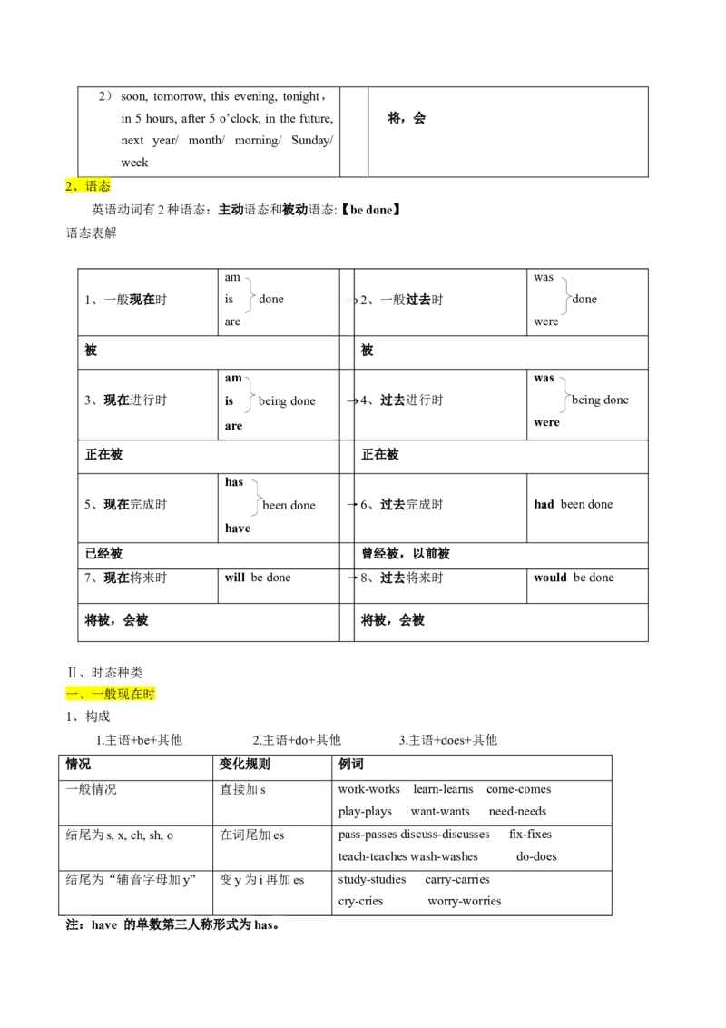考点04高考高频考点动词时态&语态（解析版)_3.2025英语总复习_2025年新高考资料_一轮复习_备战2025年高考英语一轮复习考点帮_备战2025年高考英语一轮复习考点帮（北京专用）_语法考点精讲