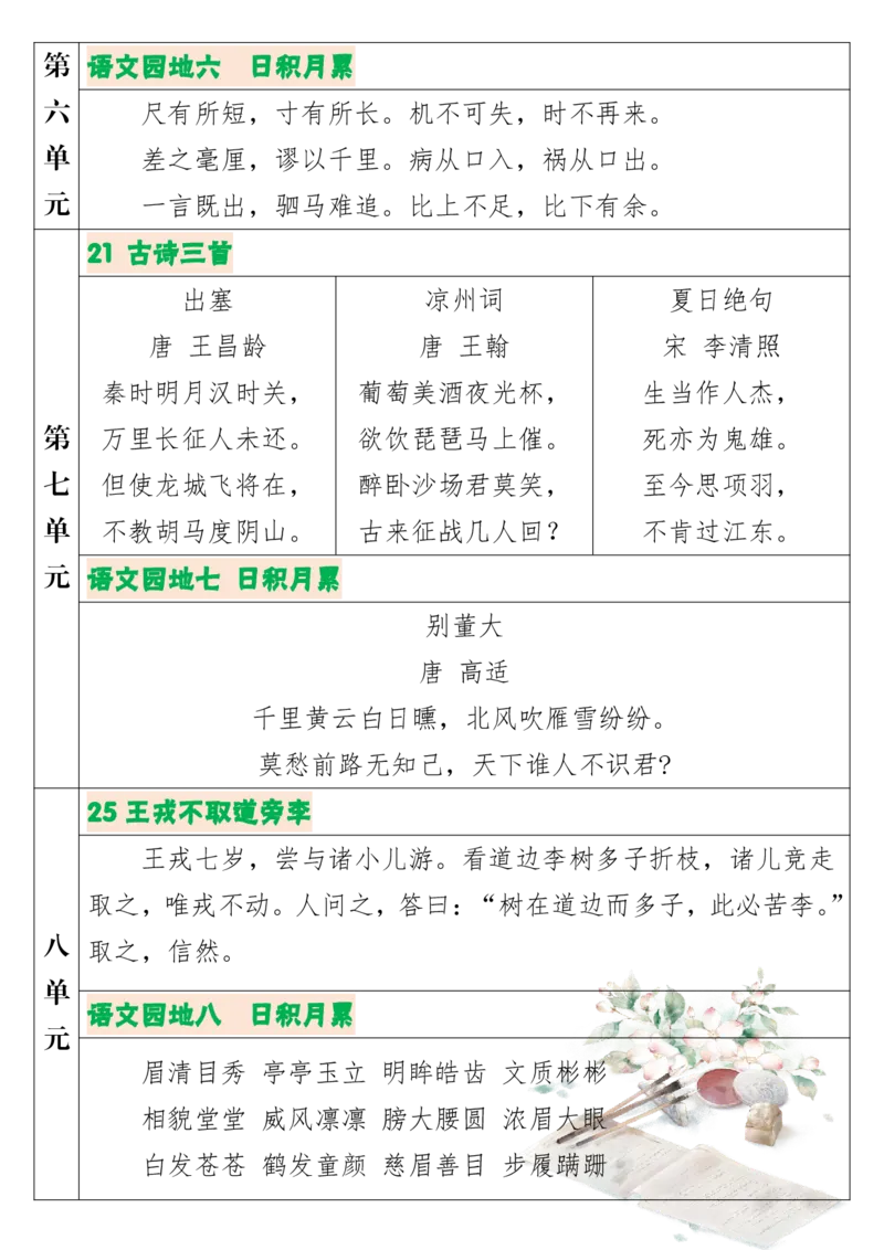 三升四背诵闯关表及必背内容_小学资料合集_2026版小学《暑假背诵闯关》语文1-6衔接