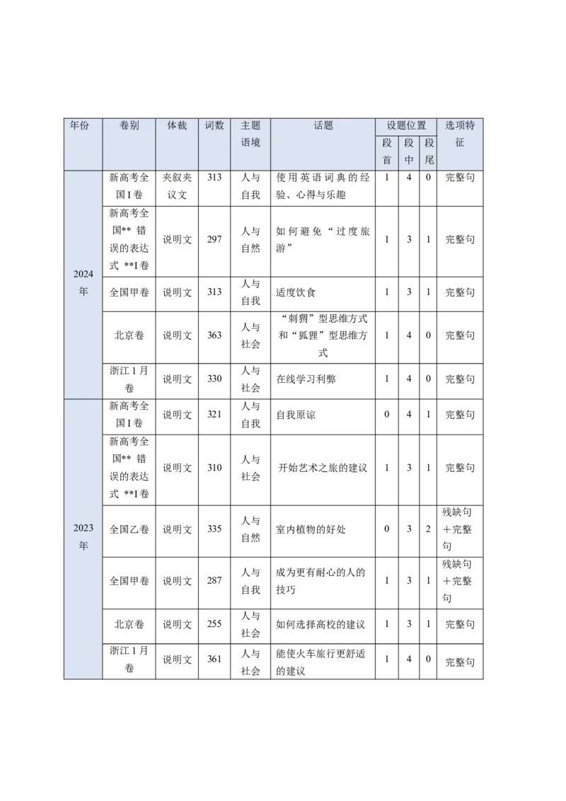 考点30阅读七选五-段中设空题（核心考点精讲精练）-备战2025年高考英语一轮复习考点帮（新高考通用）（原卷版)_3.2025英语总复习_2025年新高考资料_一轮复习