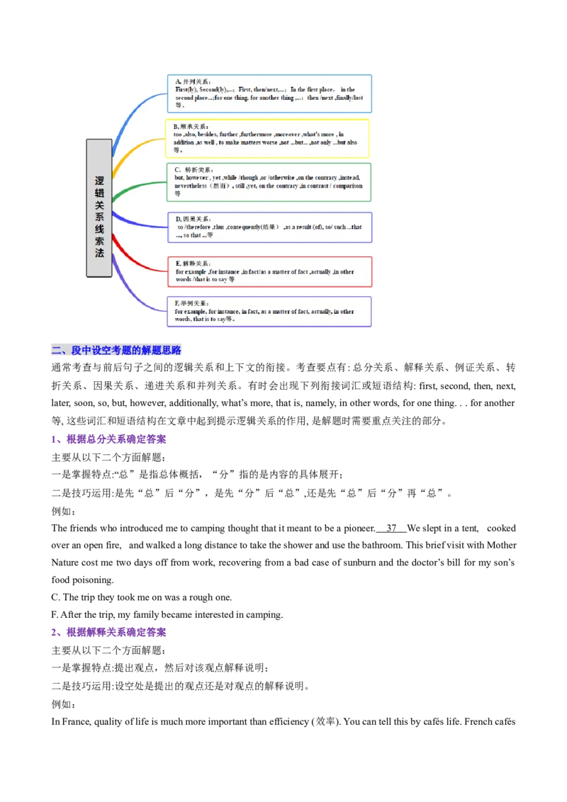 考点30阅读七选五-段中设空题（核心考点精讲精练）-备战2025年高考英语一轮复习考点帮（新高考通用）（原卷版)_3.2025英语总复习_2025年新高考资料_一轮复习