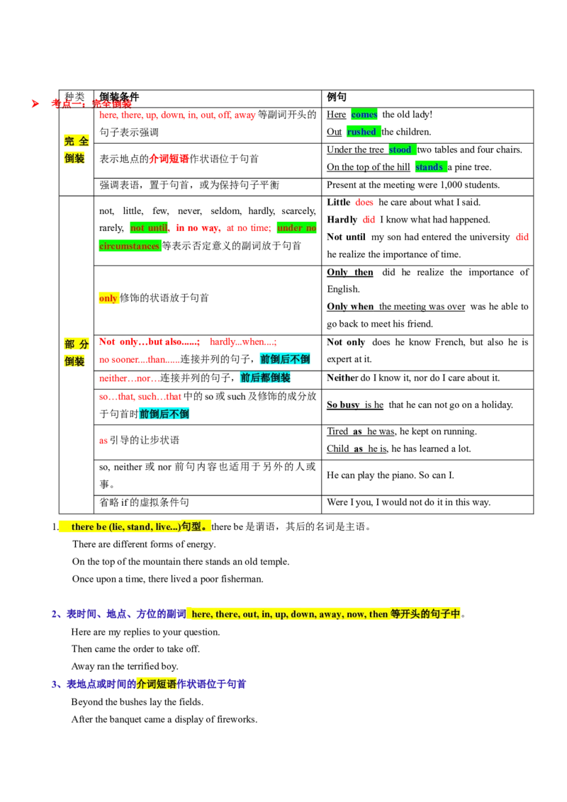 考点09倒装句（核心考点精讲精练）（解析版）_3.2025英语总复习_2025年新高考资料_一轮复习_备战2025年高考英语一轮复习考点帮_备战2025年高考英语一轮复习考点帮（上海专用）