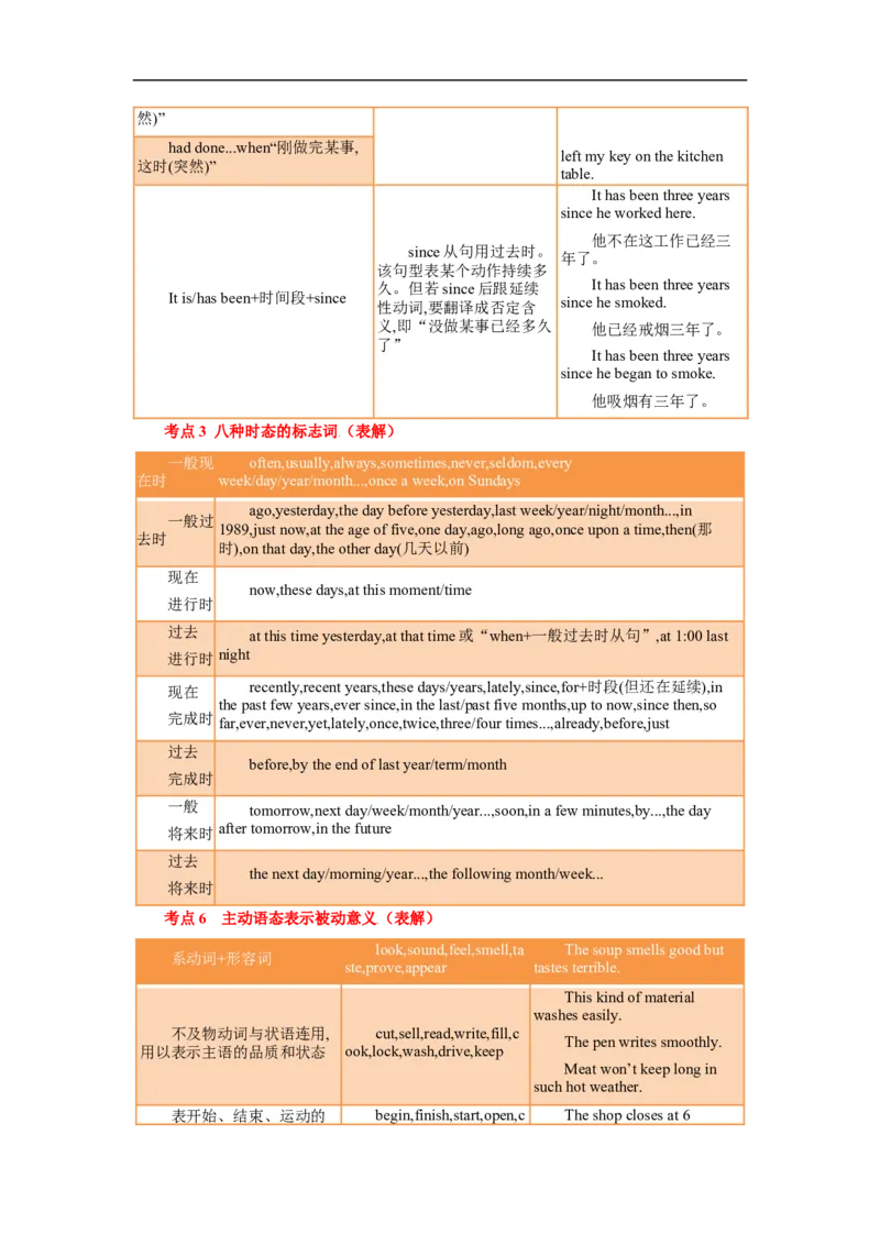 考点06-谓语动词与语法填空（解析版）_3.2025英语总复习_2023年新高考资料_一轮复习_备战2023年高考英语一轮复习考点帮（新高考专用）