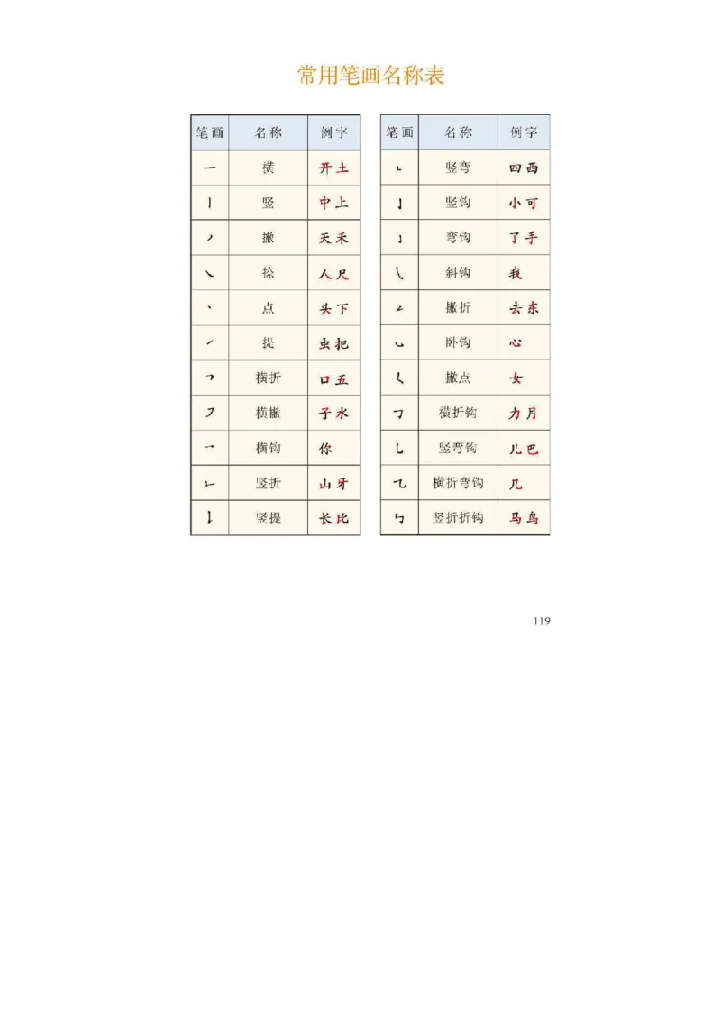 部编版语文1年级上册电子课本(1)_教资初高中_教资面试2025教资面试备考资料合集_教资面试资料合集_2025教资面试资料_25上教资面试-小学资料包_20教材：全册_小学_小学语文