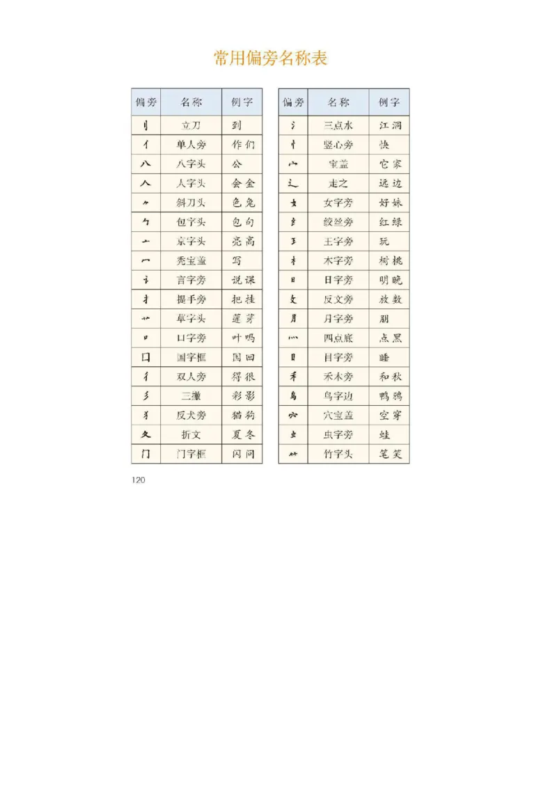 部编版语文1年级上册电子课本(1)_教资初高中_教资面试2025教资面试备考资料合集_教资面试资料合集_2025教资面试资料_25上教资面试-小学资料包_20教材：全册_小学_小学语文