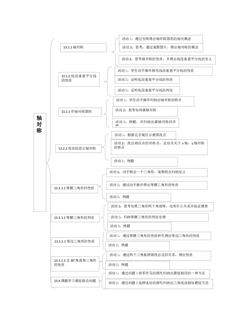 13轴对称单元教学设计_初中数学_八年级数学上册（人教版）_大单元教学课件+教学设计-U42_13.4课题学习最短路径问题课件（29张PPT）+教案+大单元教学设计