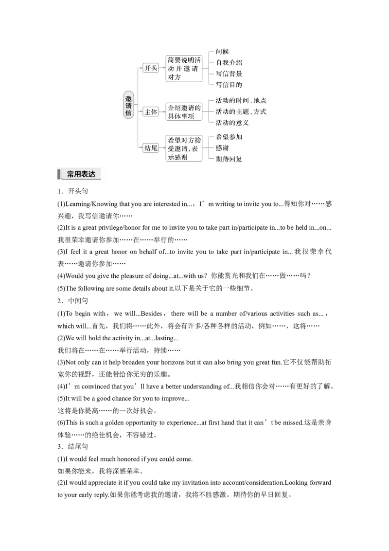 第一章　一、邀请信_3.2025英语总复习_2025年新高考资料_一轮复习_2025高考大一轮复习讲义+课件（完结）_2025高考大一轮复习英语（人教版）_进阶写作_第一章　应用文写作