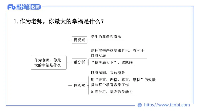 结构化试题示范200题&mdash;&mdash;职业认知2(1)_教资初高中_教资面试2025教资面试备考资料合集_教资面试资料合集_2025教资面试资料_25上教资面试fb系统班_补充课：结构化试题200题_008职业认知