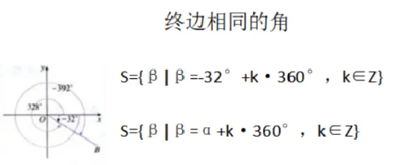 终边相同的角_教资初高中_教资面试2025教资面试备考资料合集_教资面试资料合集_2025教资面试资料_25上教资面试中学合集_教资面试逐字稿_高中数学面试逐字稿合集
