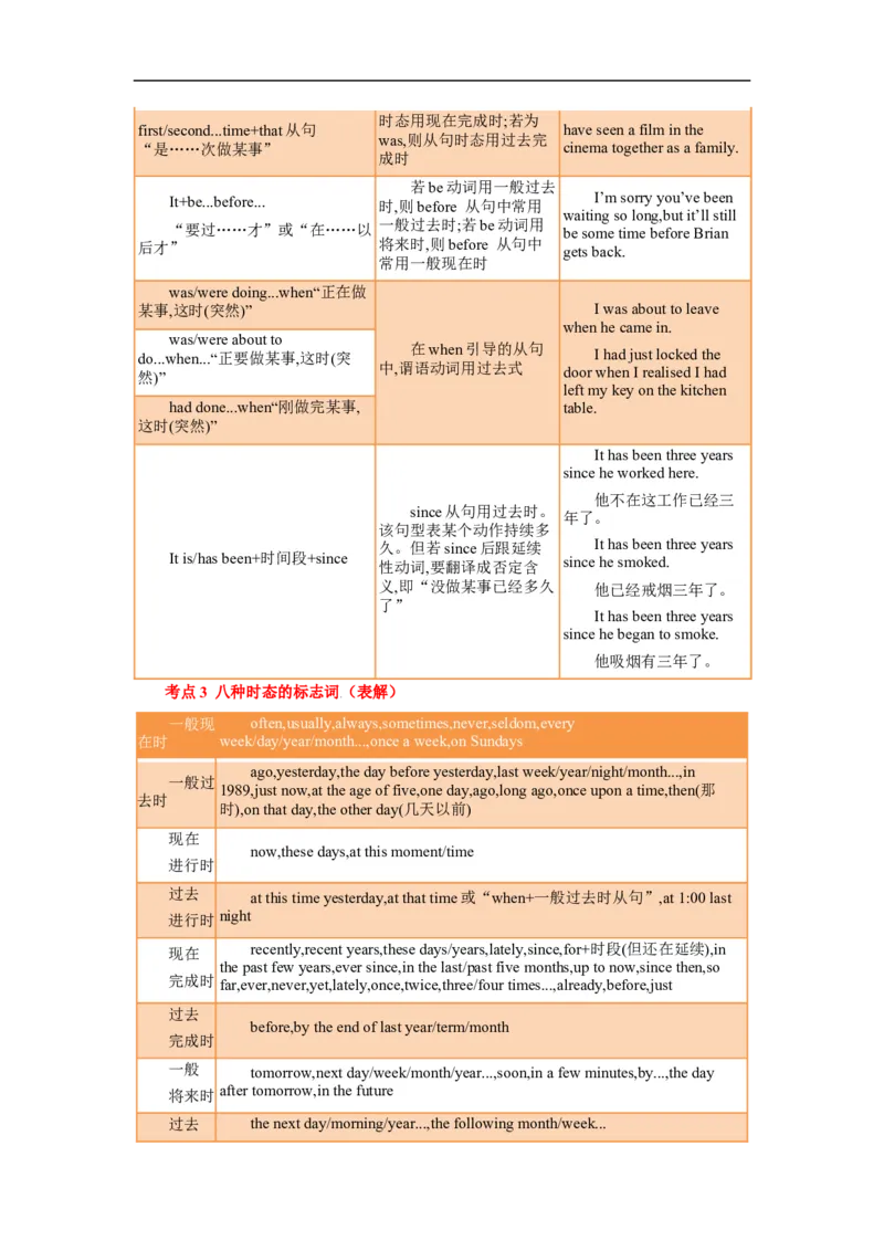 考点06-谓语动词与语法填空（原卷版）_3.2025英语总复习_2023年新高考资料_一轮复习_备战2023年高考英语一轮复习考点帮（新高考专用）