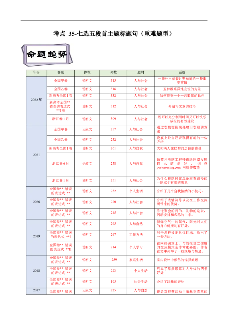 考点35-七选五段首主题标题句（重难题型）（解析版）-备战2023年高考英语一轮复习考点帮（全国通用）_3.2025英语总复习_赠品通用版（老高考）复习资料_一轮复习