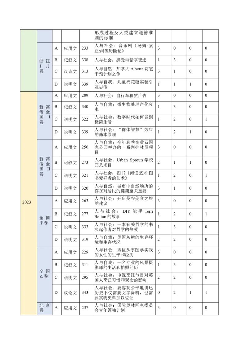 考点25阅读理解之细节理解题（核心考点精讲精练）-备战2025年高考英语一轮复习考点帮（新高考通用）（解析版）_3.2025英语总复习_2025年新高考资料_一轮复习