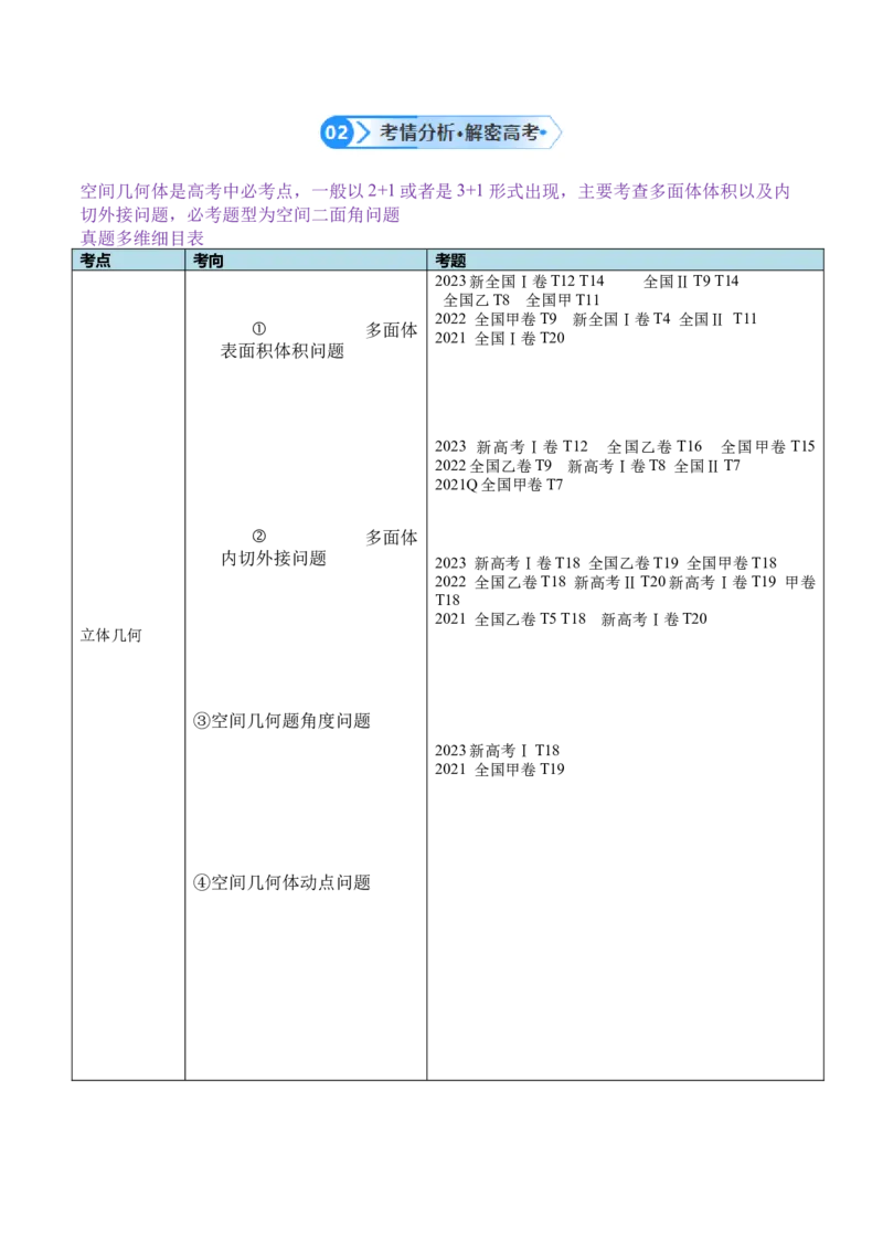 专题5空间向量与立体几何（原卷版）-_2.2025数学总复习_2024年新高考资料_2.2024二轮复习_高频考点解密2024年高考数学二轮复习高频考点追踪与预测（新高考专用）