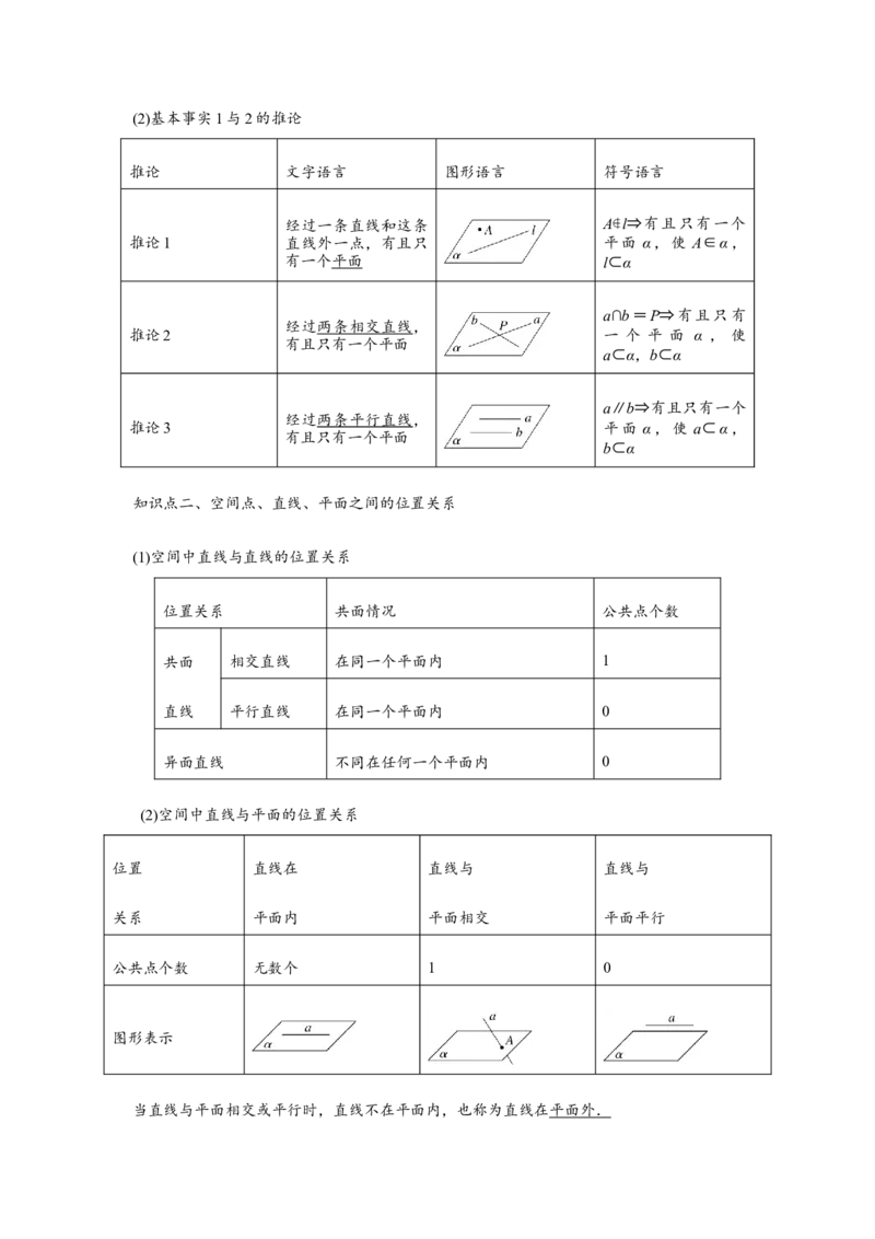 专题7.2空间点、直线、平面之间的位置关系（原卷版）_2.2025数学总复习_2024年新高考资料_3.2024专项复习_第七章空间向量与立体几何