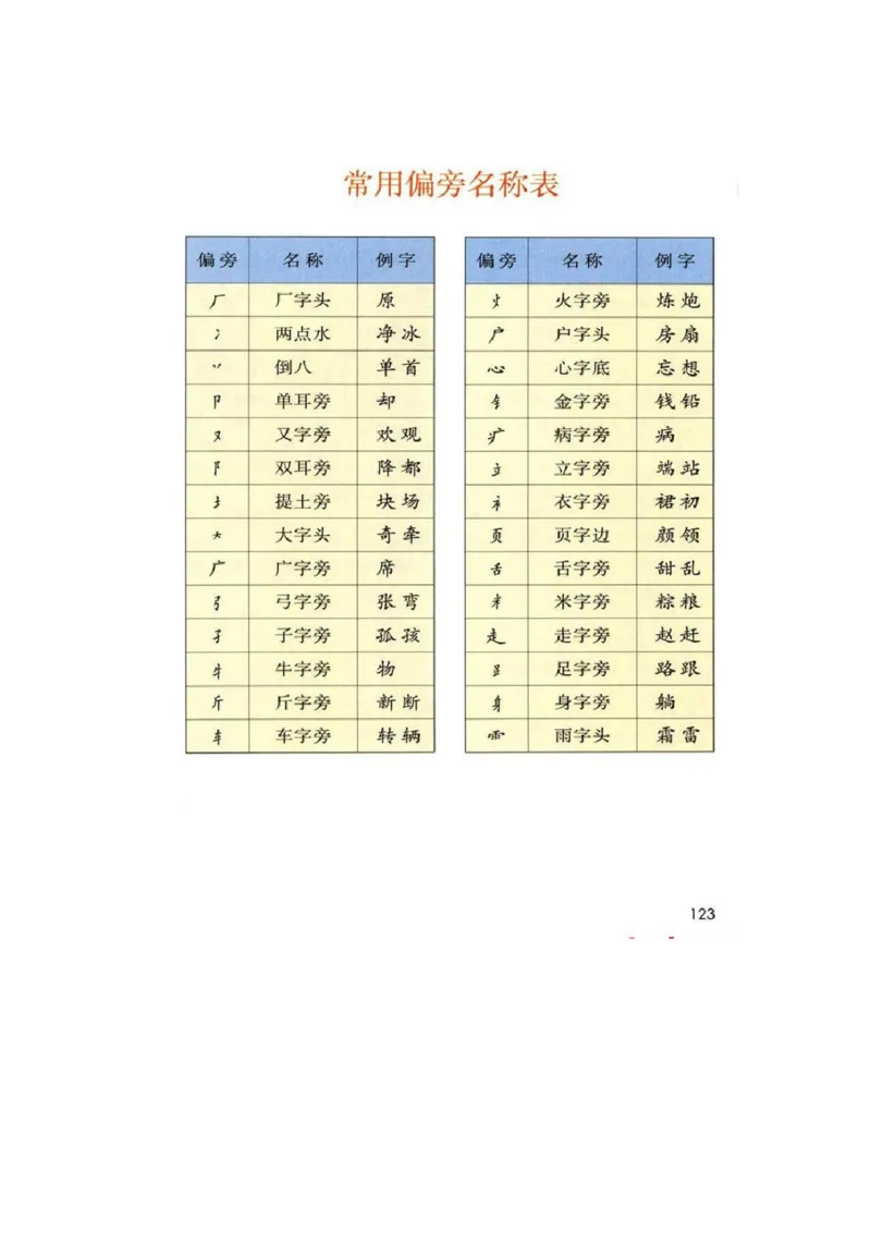部编版语文1年级下册电子课本(1)_教资初高中_教资面试2025教资面试备考资料合集_教资面试资料合集_2025教资面试资料_25上教资面试-小学资料包_20教材：全册_小学_小学语文