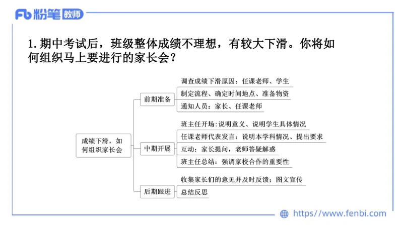 结构化试题示范200题&mdash;&mdash;组织管理(1)_教资初高中_教资面试2025教资面试备考资料合集_教资面试资料合集_2025教资面试资料_25上教资面试fb系统班_补充课：结构化试题200题_007组织管理