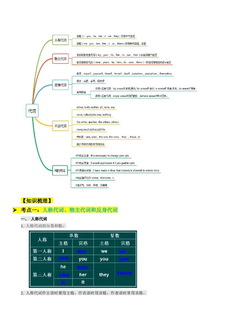 考点01语法填空之冠词、介词、代词（核心考点精讲精练）（解析版）_3.2025英语总复习_2025年新高考资料_一轮复习_备战2025年高考英语一轮复习考点帮_重点语法分解