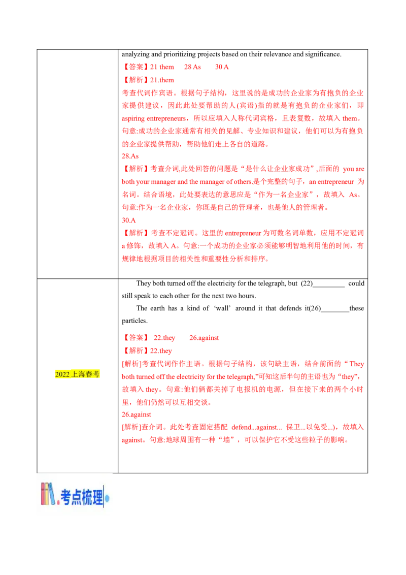 考点01语法填空之冠词、介词、代词（核心考点精讲精练）（解析版）_3.2025英语总复习_2025年新高考资料_一轮复习_备战2025年高考英语一轮复习考点帮_重点语法分解