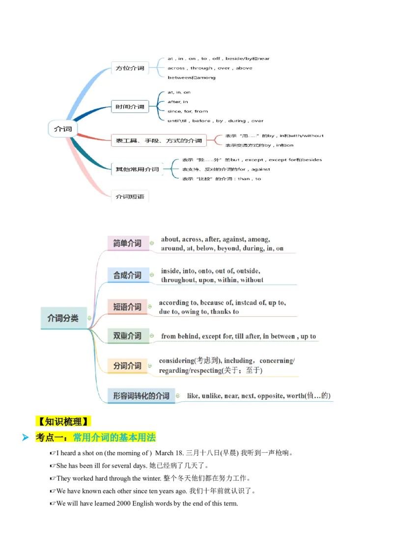 考点01语法填空之冠词、介词、代词（核心考点精讲精练）（解析版）_3.2025英语总复习_2025年新高考资料_一轮复习_备战2025年高考英语一轮复习考点帮_重点语法分解