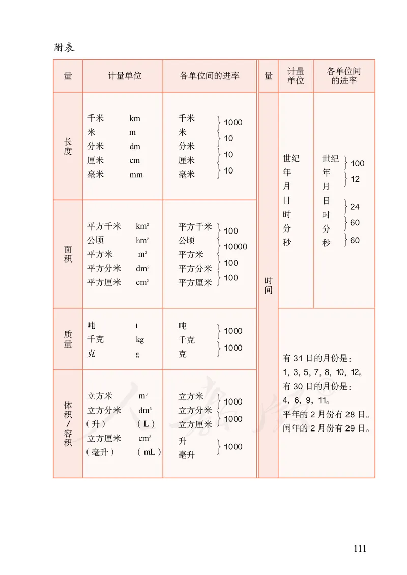 小学六年级下册数学_教资初高中_教资面试2025教资面试备考资料合集_教资面试资料合集_3、教资面试资料包大全_45大圣中小幼面试资料包_小学_数学_电子课本