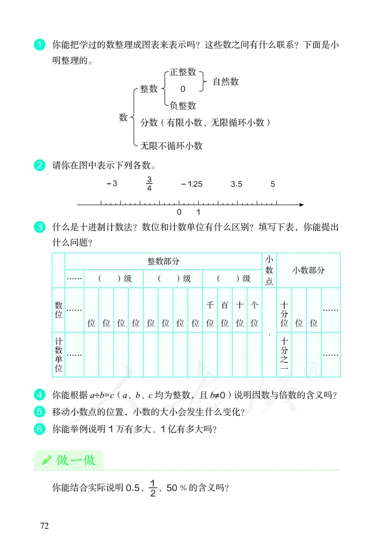小学六年级下册数学_教资初高中_教资面试2025教资面试备考资料合集_教资面试资料合集_3、教资面试资料包大全_45大圣中小幼面试资料包_小学_数学_电子课本